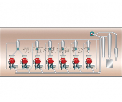6FTY-15型玉米芯粉成套加工設備